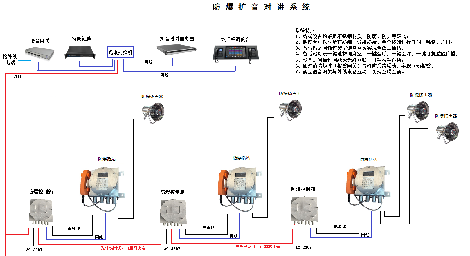 防爆扩音对讲系统的应用