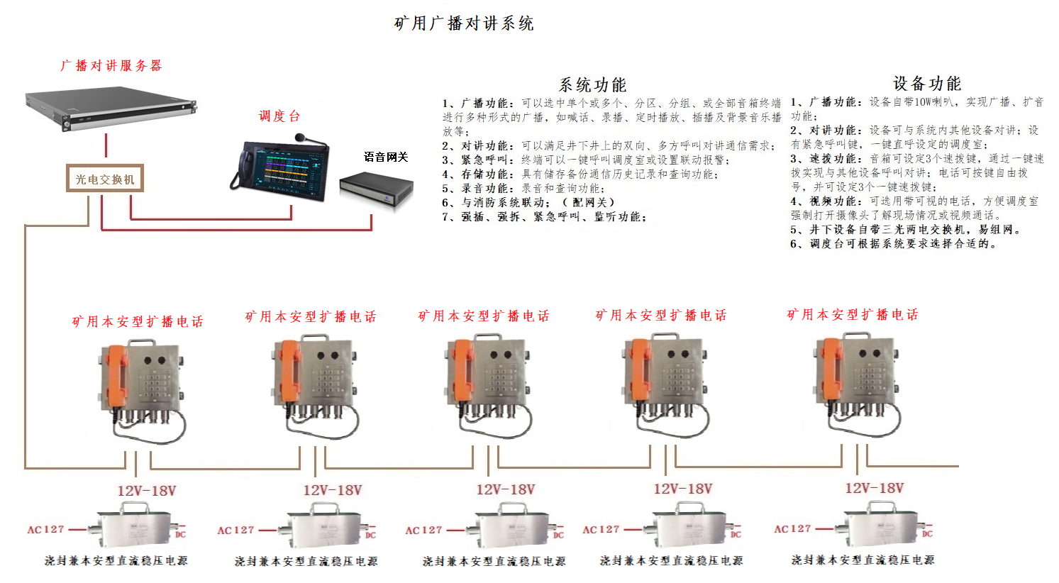 矿用广播对讲系统 扩播加语音网关