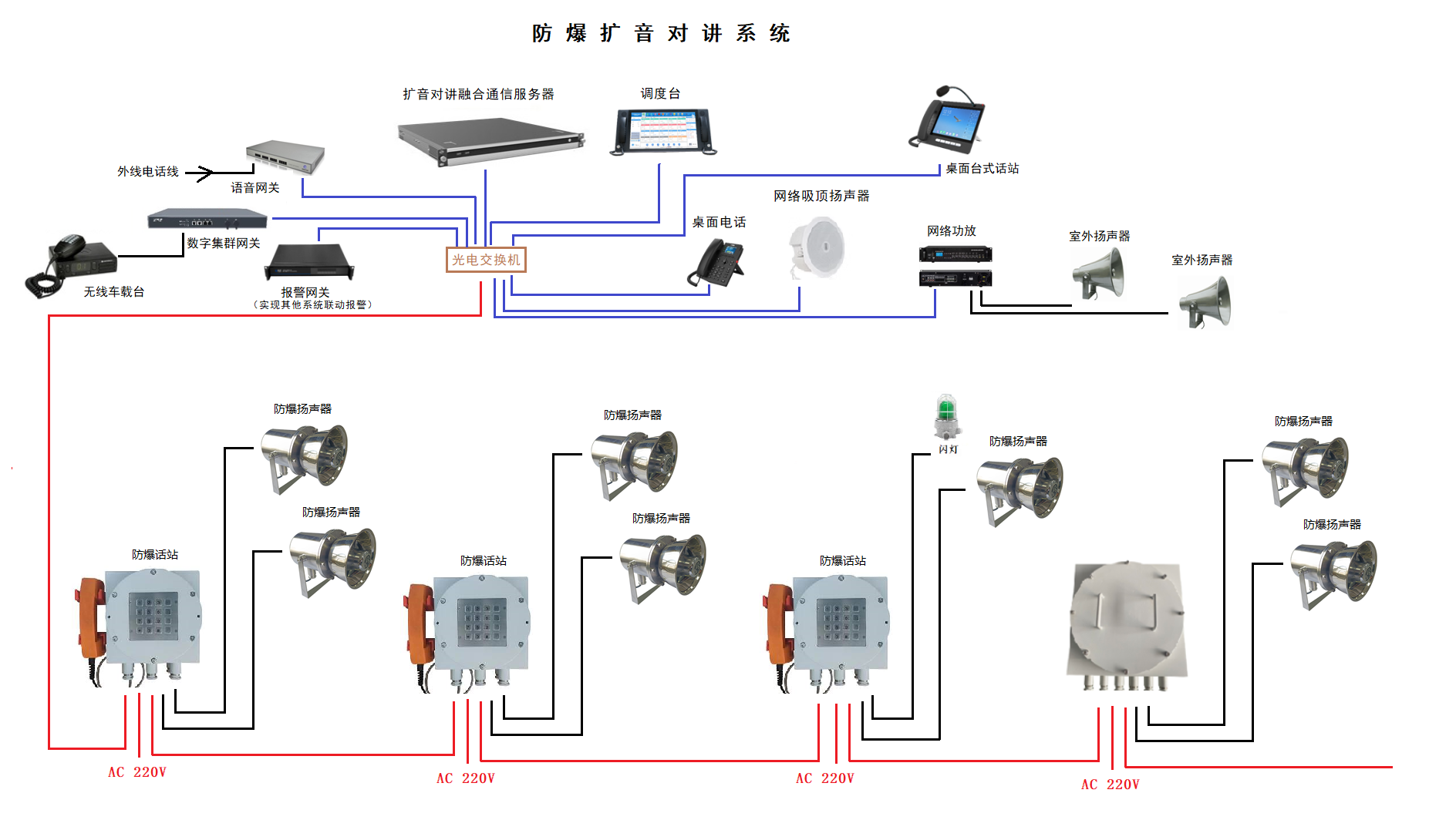 扩音对讲通信系统8