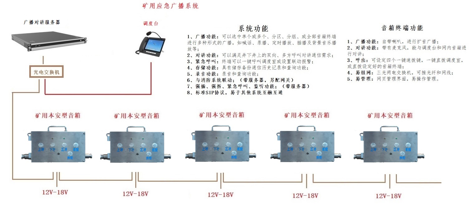 矿用应急广播通信系统 音箱